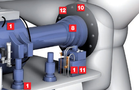 Wind turbine technology