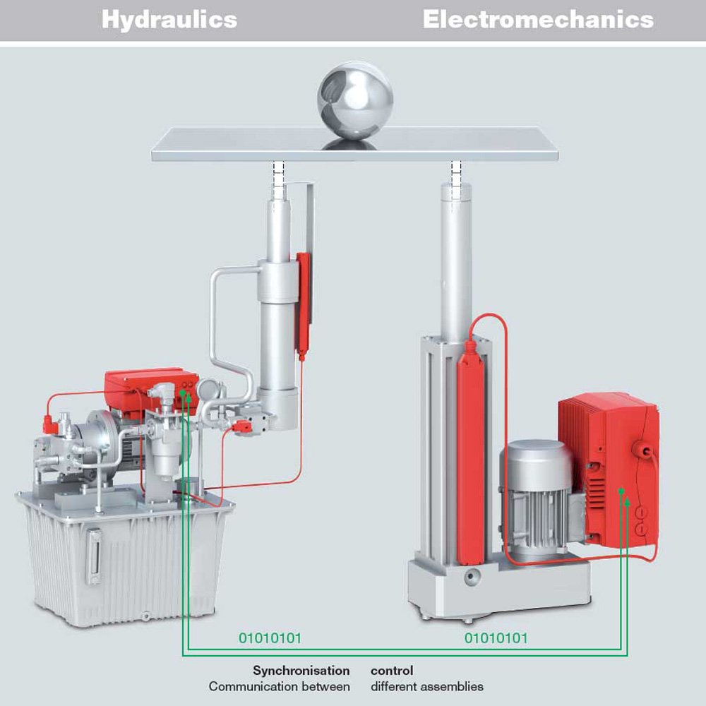 HYDAC KineSys Motion Control and Automation