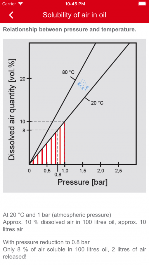 Care for your fluid the right way with HYDAC Tools app