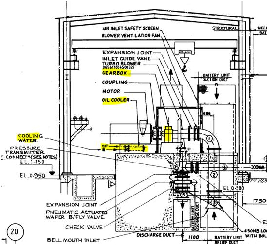 Process blower station drawing Process blower station drawing