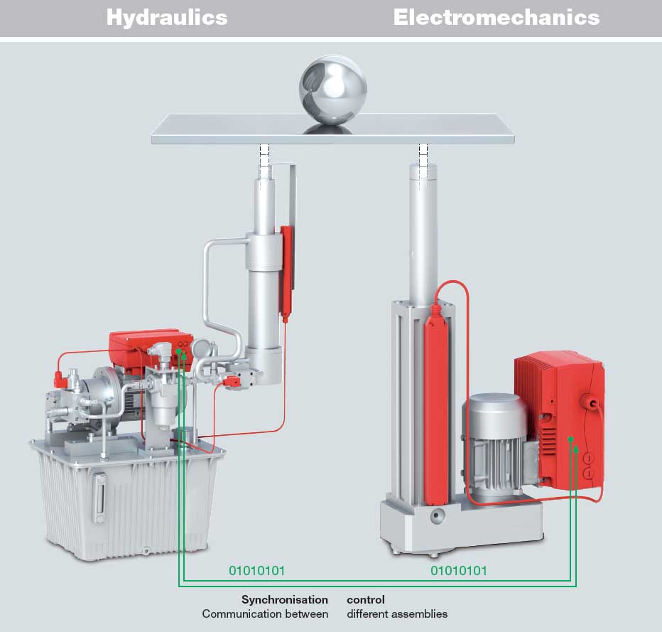 The HYDAC KineSys Motion Control and Automation team is your partner for expertise in drive solutions for Kinematic Systems