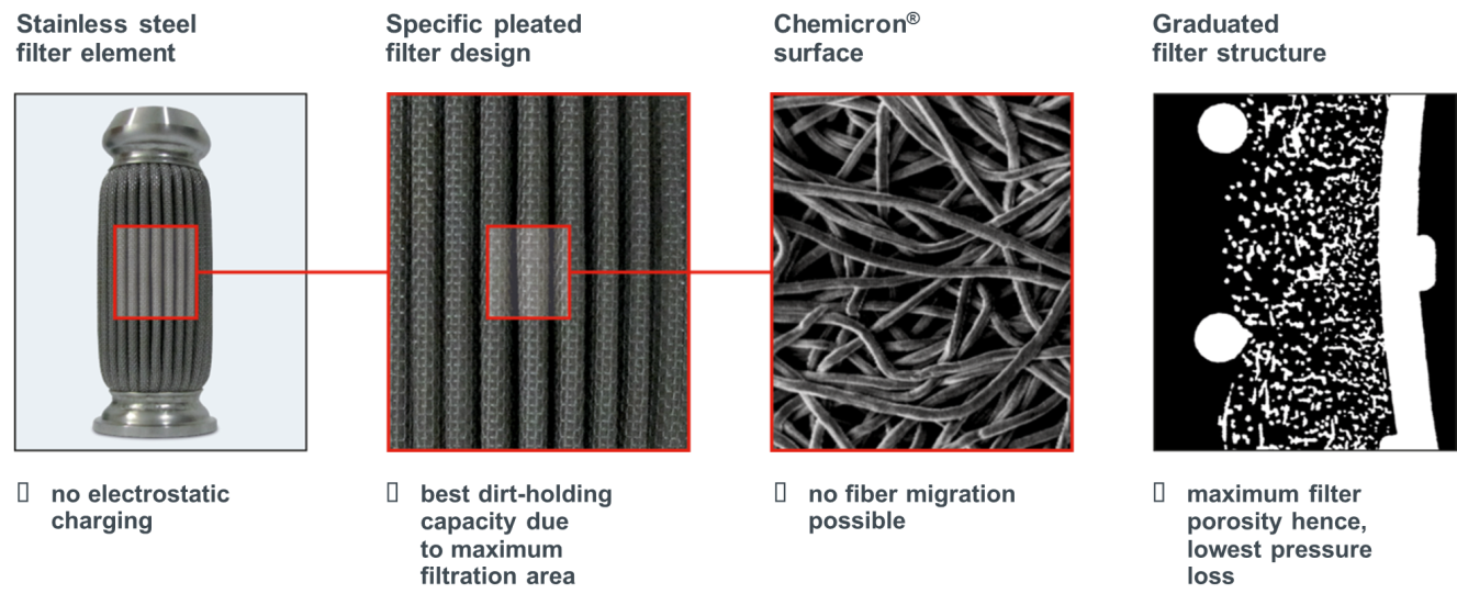 Hydrogen filters for mobile applications